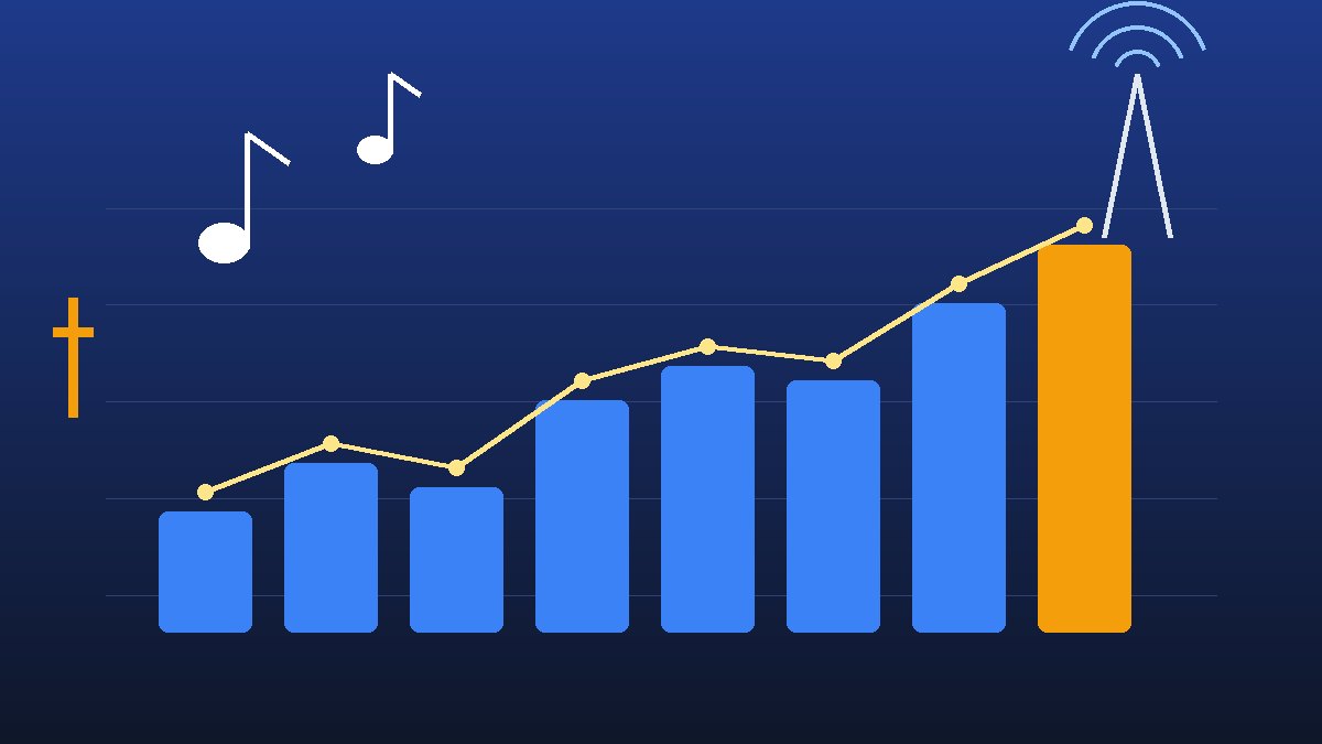 Illustration of a rising chart with music notes and a radio tower